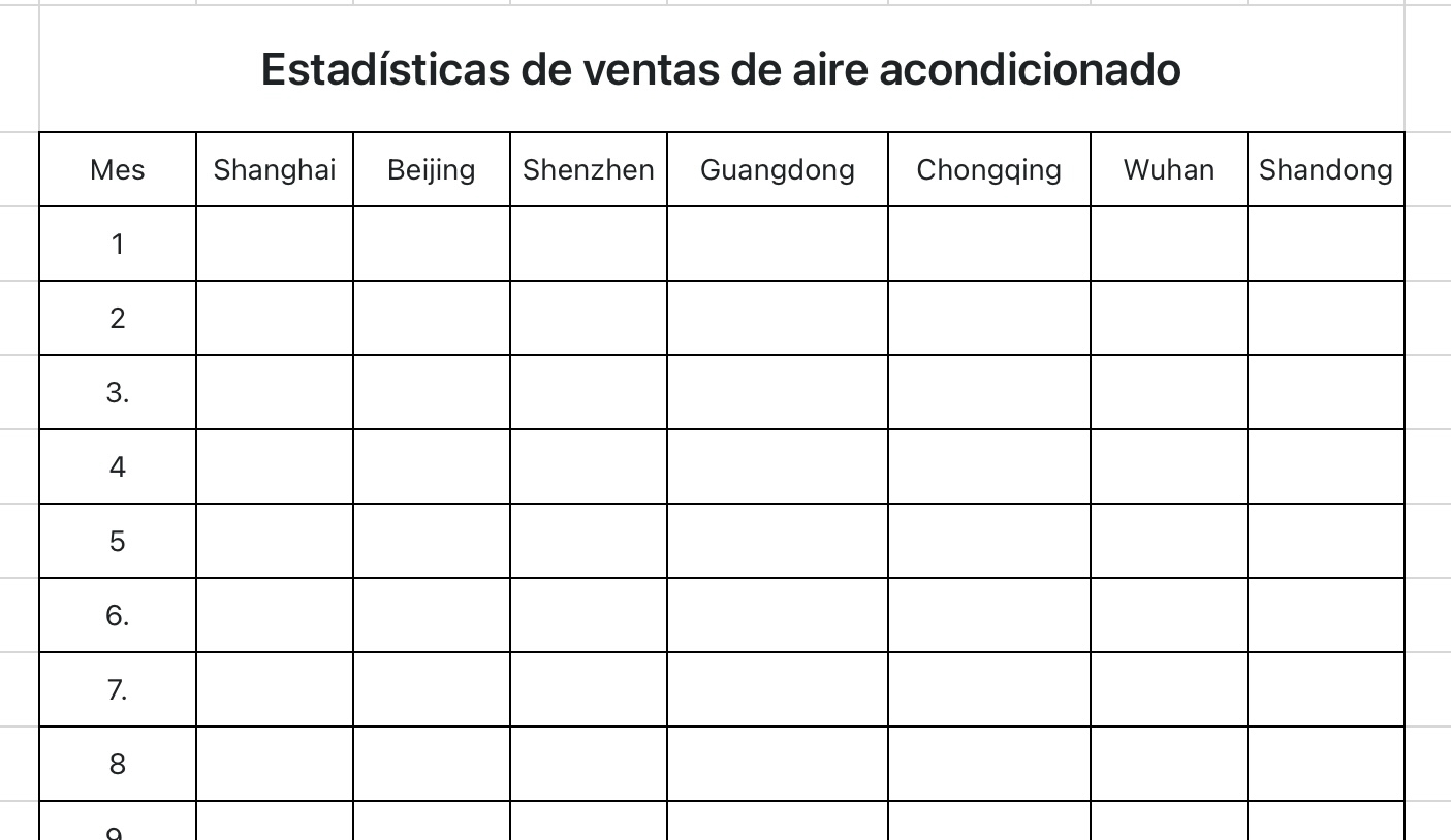 Estadísticas de ventas de aire acondicionado